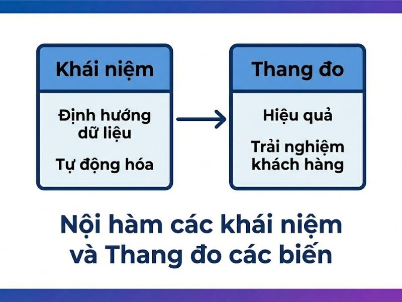 Mô hình Marketing Định hướng AI: Nền Tảng, Nội Hàm và Ứng Dụng
