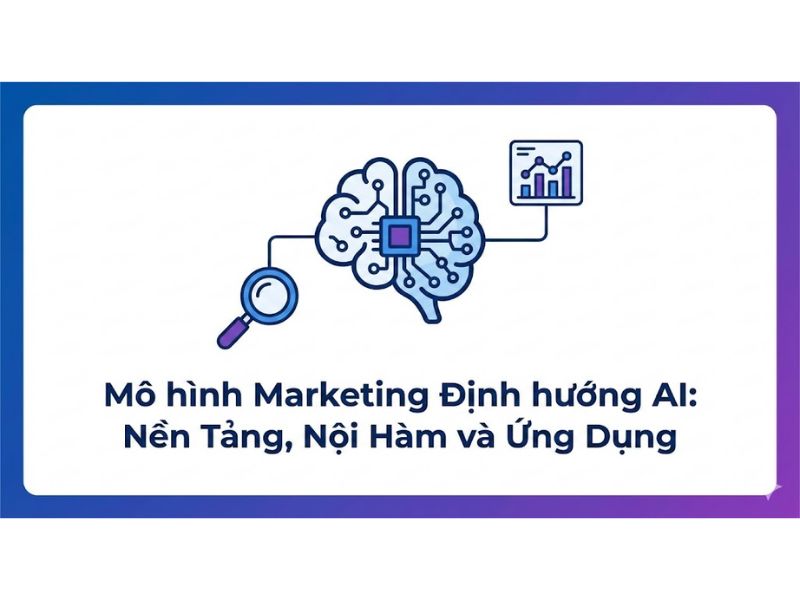 Mô hình Marketing Định hướng AI: Nền Tảng, Nội Hàm và Ứng Dụng