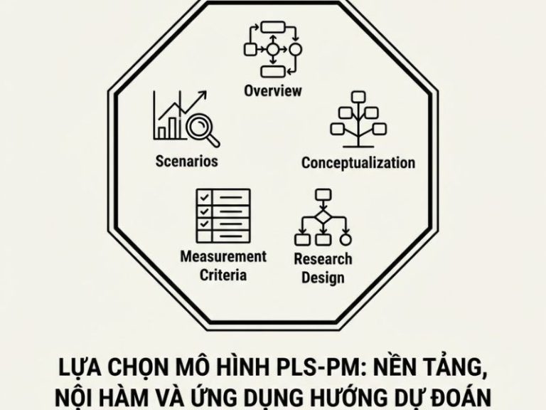Lựa Chọn Mô Hình PLS-PM: Nền Tảng, Nội Hàm và Ứng Dụng Hướng Dự Đoán - Pratyush Nidhi Sharma và cộng sự