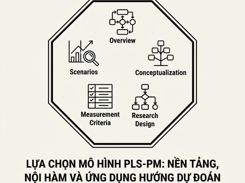 Lựa Chọn Mô Hình PLS-PM: Nền Tảng, Nội Hàm và Ứng Dụng Hướng Dự Đoán - Pratyush Nidhi Sharma và cộng sự