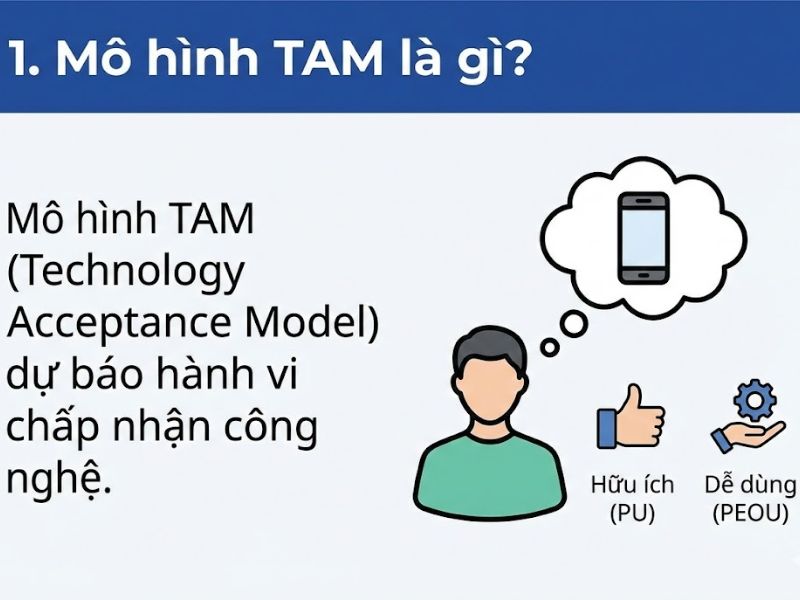 Mô hình TAM: Nền Tảng Lý Thuyết, Nội Hàm Khái Niệm và Ứng Dụng Trong Nghiên Cứu