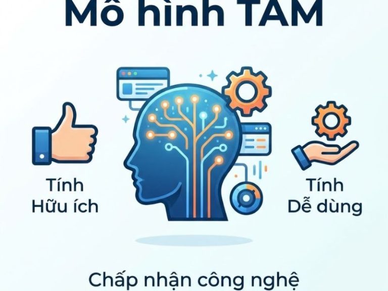 Mô hình TAM: Nền Tảng Lý Thuyết, Nội Hàm Khái Niệm và Ứng Dụng Trong Nghiên Cứu