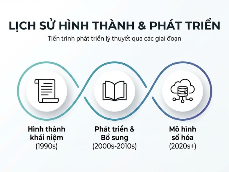 Mô hình Tiếp thị Thích ứng: Cơ sở Lý thuyết, Cấu trúc và Ứng dụng Quản trị
