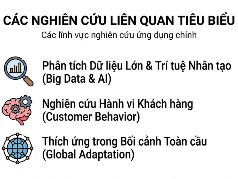 Mô hình Tiếp thị Thích ứng: Cơ sở Lý thuyết, Cấu trúc và Ứng dụng Quản trị
