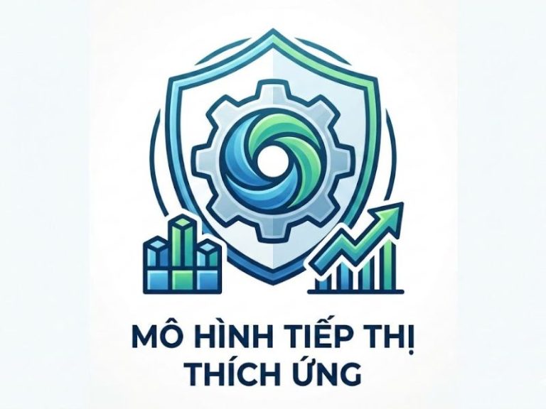 Mô hình Tiếp thị Thích ứng: Cơ sở Lý thuyết, Cấu trúc và Ứng dụng Quản trị