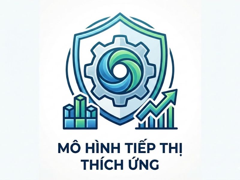 Mô hình Tiếp thị Thích ứng: Cơ sở Lý thuyết, Cấu trúc và Ứng dụng Quản trị