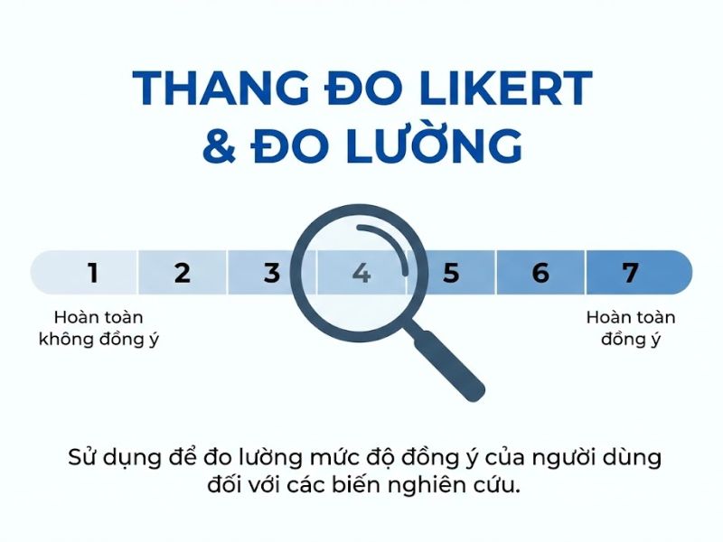 Mô hình UTAUT và UTAUT2: Nền Tảng Lý Thuyết, Nội Hàm Khái Niệm và Ứng Dụng Nghiên Cứu