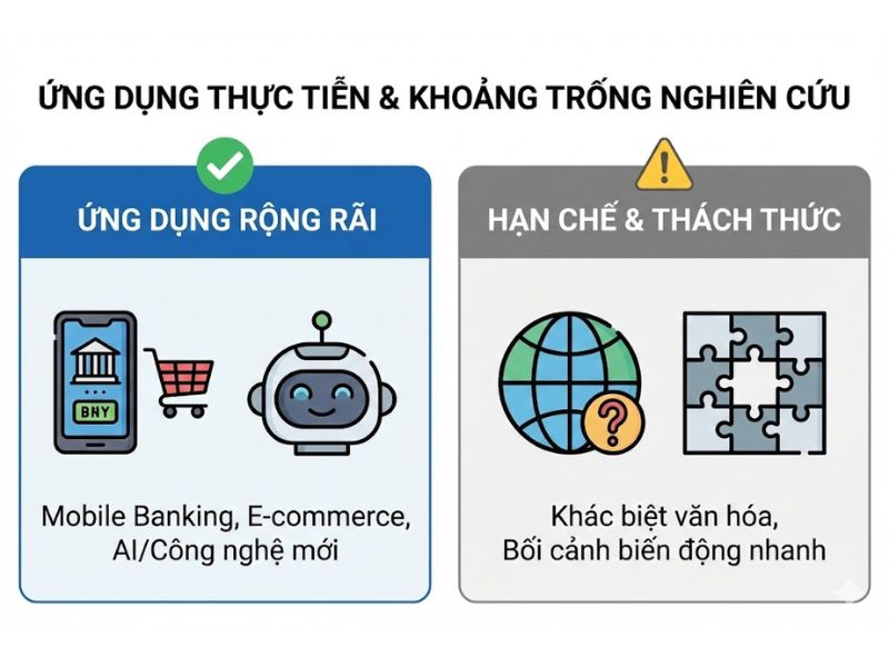 Mô hình UTAUT và UTAUT2: Nền Tảng Lý Thuyết, Nội Hàm Khái Niệm và Ứng Dụng Nghiên Cứu