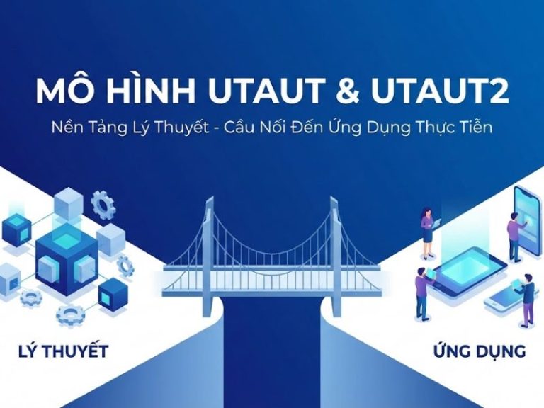 Mô hình UTAUT và UTAUT2: Nền Tảng Lý Thuyết, Nội Hàm Khái Niệm và Ứng Dụng Nghiên Cứu