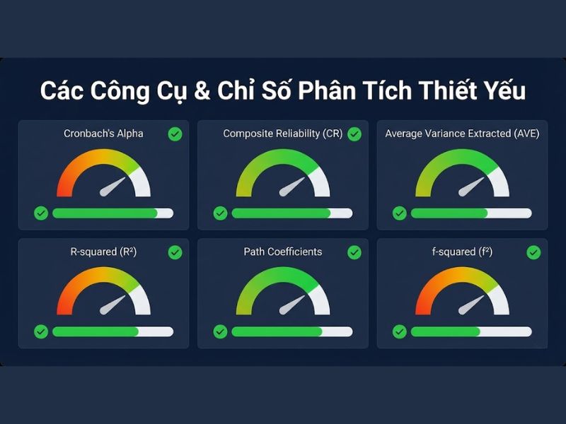 Mở Rộng Bộ Công Cụ Phân Tích PLS-SEM Trong Nghiên Cứu Hệ Thống Thông Tin
