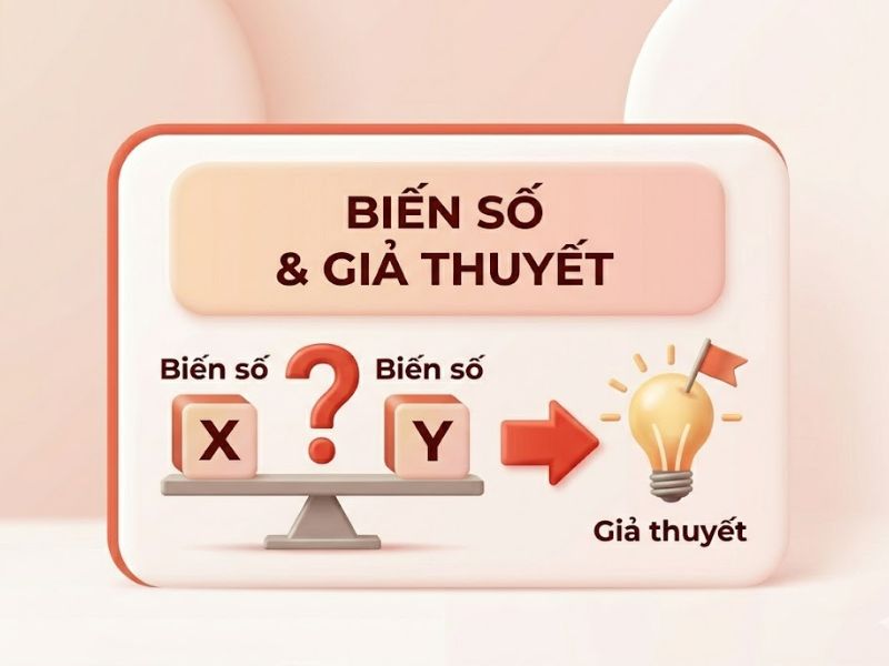 Nghiên cứu khoa học là gì? Phương pháp luận, Cấu trúc và Quy trình Thực hiện Chuẩn xác
1. Bản chất và Đặc điểm của Nghiên cứu khoa học
2. Mục tiêu và Vai trò và giá trị thực tiễn của Nghiên cứu khoa học