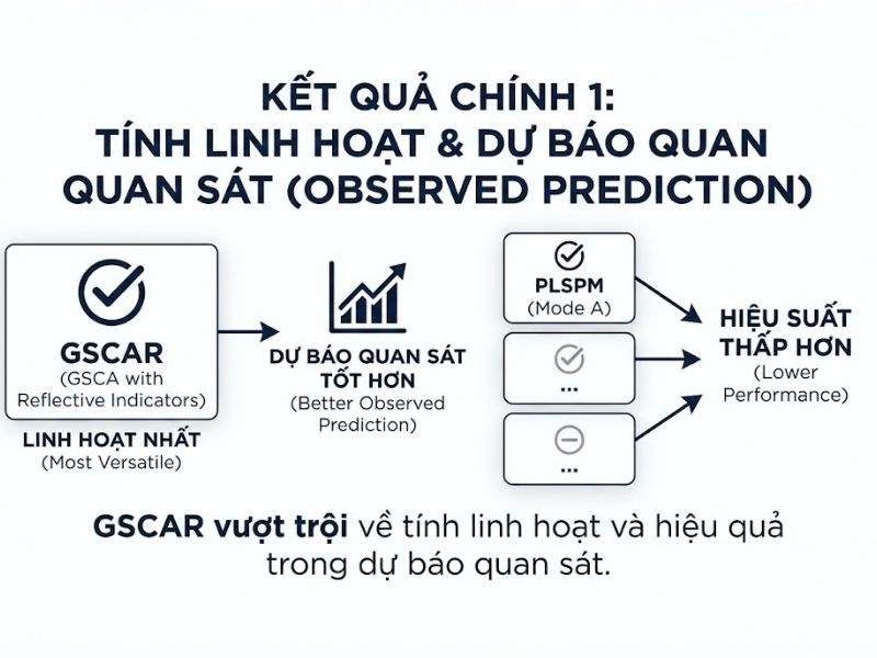 Nghiên cứu so sánh sức mạnh dự báo của các cách tiếp cận mô hình phương trình cấu trúc dựa trên thành phần – Cho và cộng sự (2023)
