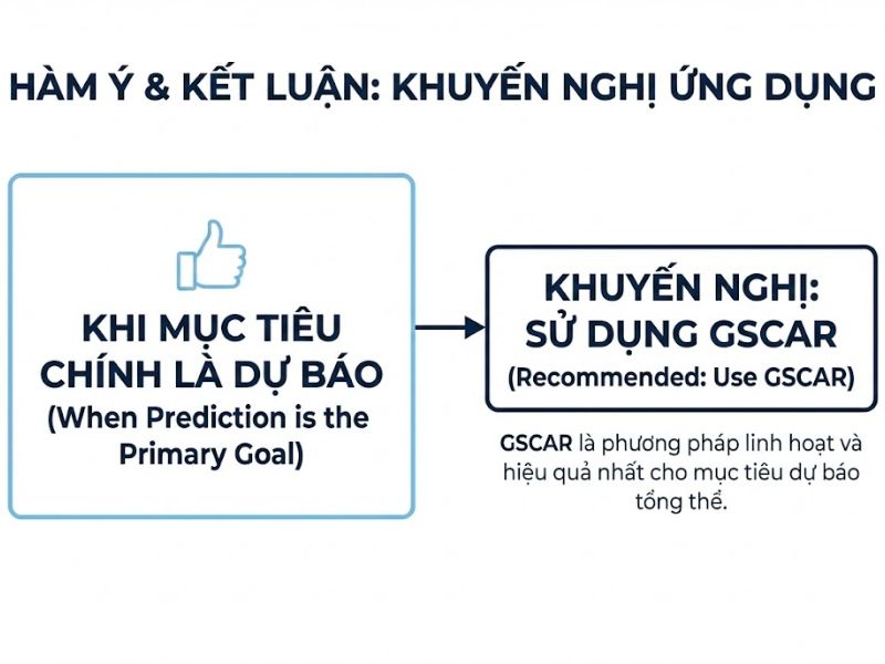 Nghiên cứu so sánh sức mạnh dự báo của các cách tiếp cận mô hình phương trình cấu trúc dựa trên thành phần – Cho và cộng sự (2023)
