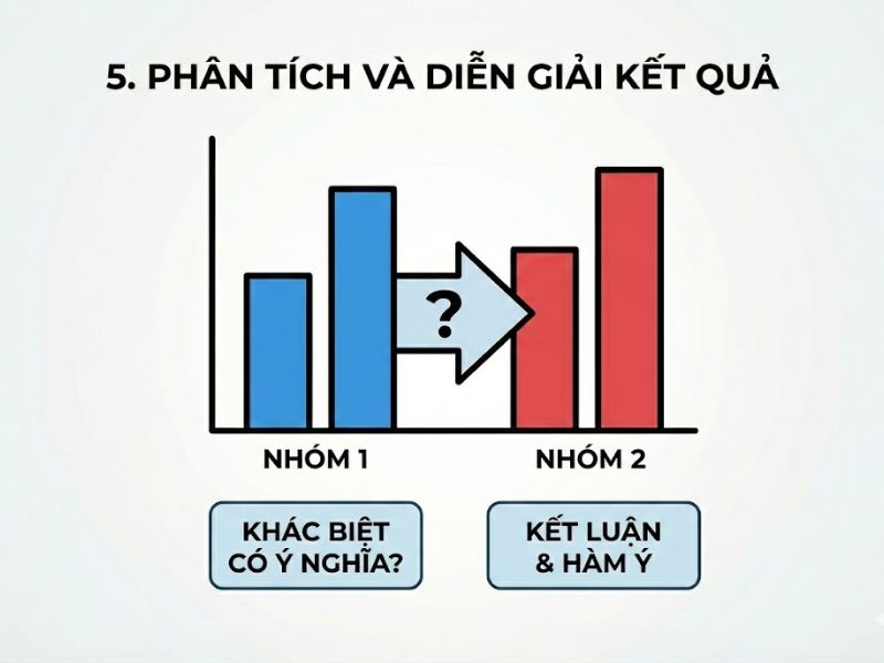 Phân tích đa nhóm trong PLS-SEM: Hướng dẫn xử lý dữ liệu nhiều hơn hai nhóm (Cheah et al., 2023)
