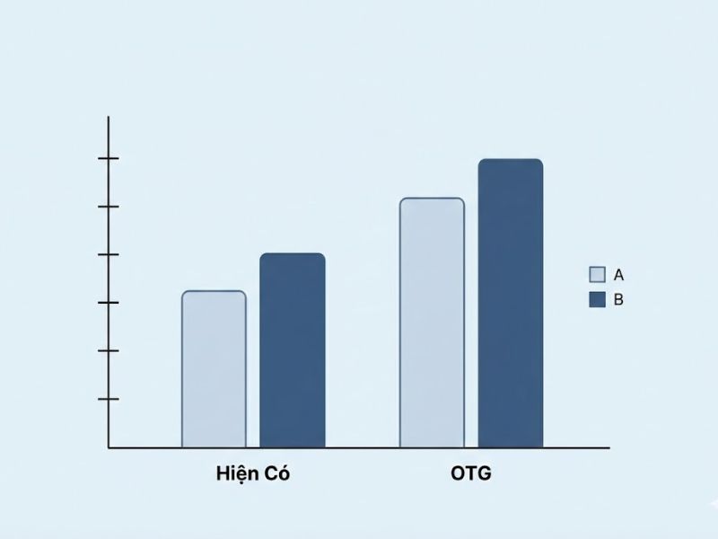 Phân tích đa nhóm trong PLS-SEM: Các phương pháp thay thế và Kiểm định Tổng quát OTG (Sarstedt et al., 2011)
