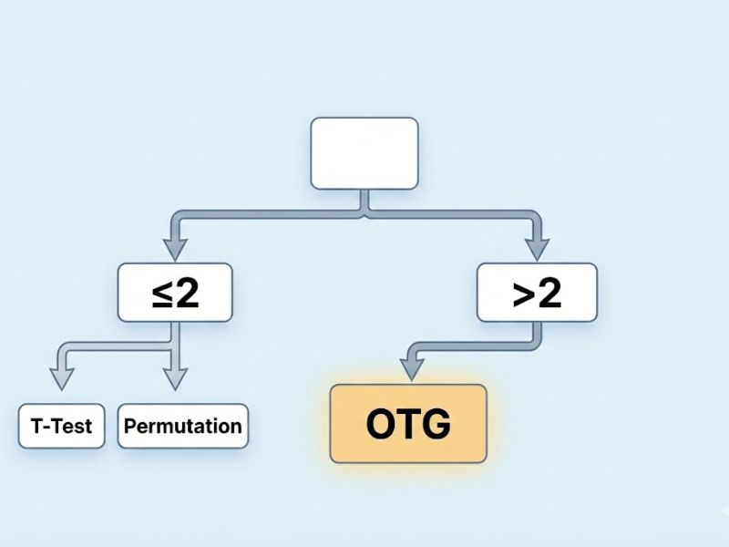 Phân tích đa nhóm trong PLS-SEM: Các phương pháp thay thế và Kiểm định Tổng quát OTG (Sarstedt et al., 2011)

