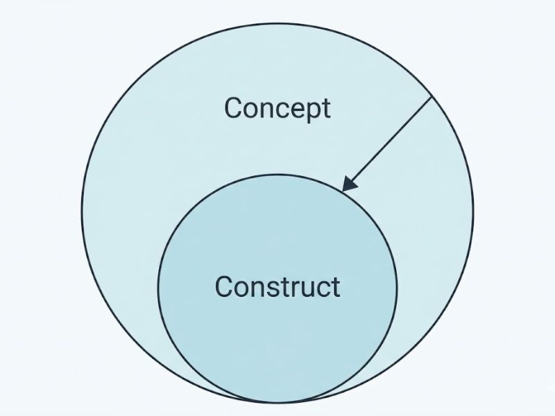 Phân Tích Mô Hình Phương Trình Cấu Trúc Dựa Trên Thành Phần: Kết Nối PLSPM & GSCA – Hwang et al. (2019)
