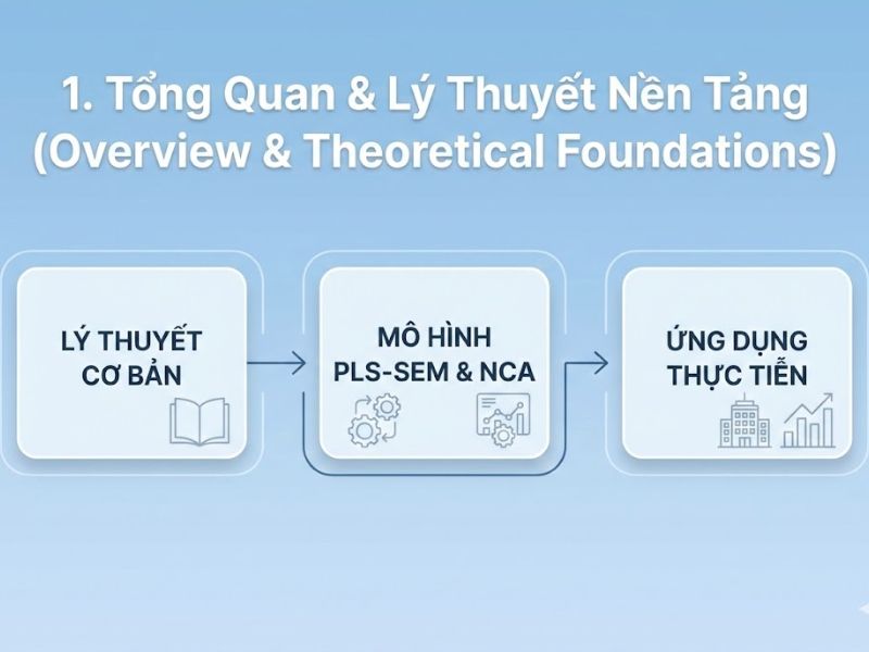 Phân Tích Tầm Quan Trọng Và Hiệu Suất Trong PLS-SEM Và NCA - Hauff et al. (2024)
