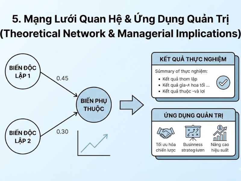 Phân Tích Tầm Quan Trọng Và Hiệu Suất Trong PLS-SEM Và NCA - Hauff et al. (2024)
