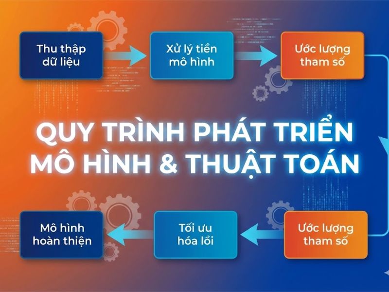 Phân Tích Thành Phần Cấu Trúc Tổng Quát Tích Hợp Thành Phần Lồi (Convex GSCA) - Cho & Hwang 2024