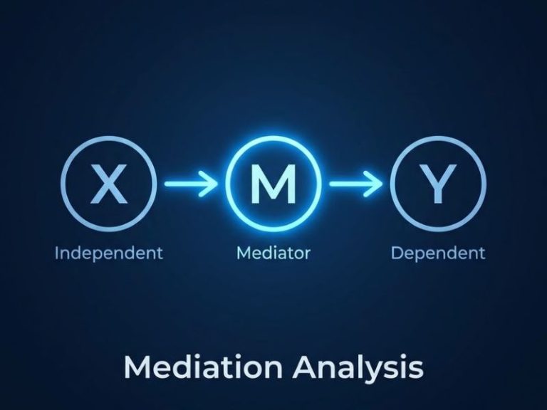 Phân tích Trung gian: Xem xét lại Baron & Kenny – Những Lầm tưởng và Sự thật – Zhao, Lynch & Chen (2010)