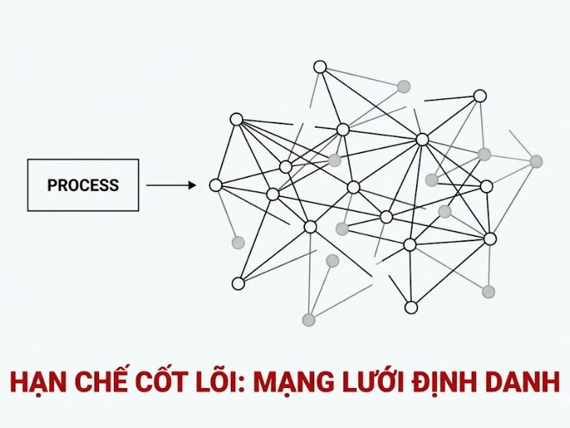 Phân tích trung gian: "Beyond a tandem analysis of SEM and PROCESS" (Sarstedt et al., 2020)
