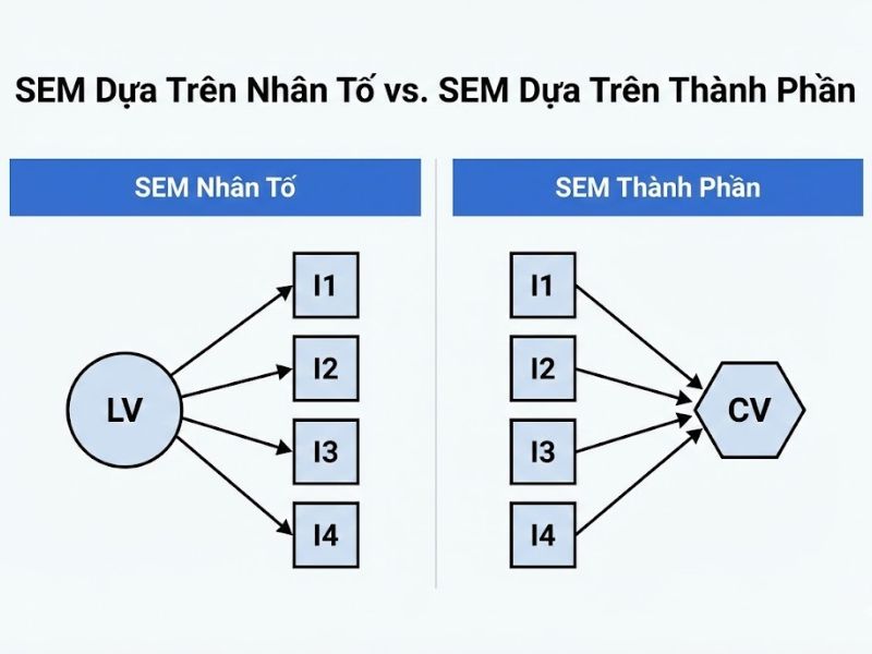 Đánh Giá So Sánh Các Phương Pháp Tiếp Cận Mô Hình Phương Trình Cấu Trúc Dựa Trên Nhân Tố Và Thành Phần  - Hair et al. 2020
