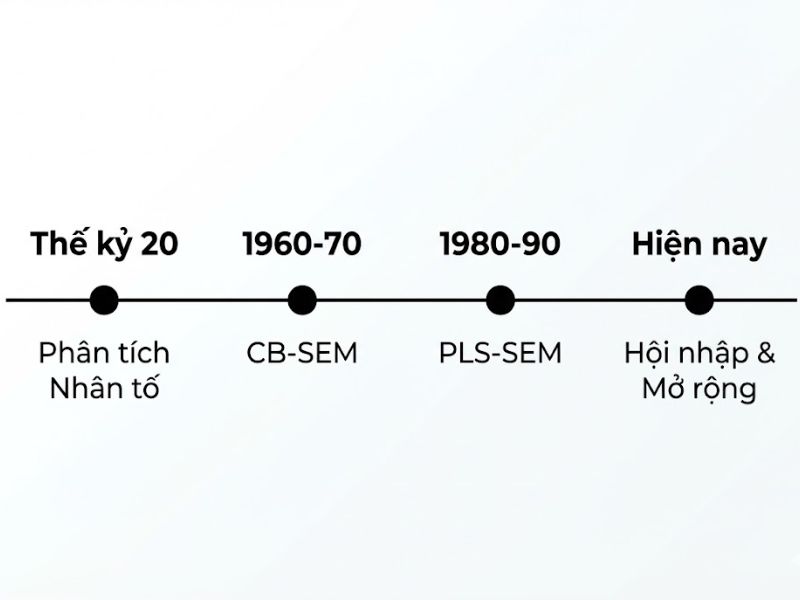 Đánh Giá So Sánh Các Phương Pháp Tiếp Cận Mô Hình Phương Trình Cấu Trúc Dựa Trên Nhân Tố Và Thành Phần  - Hair et al. 2020
