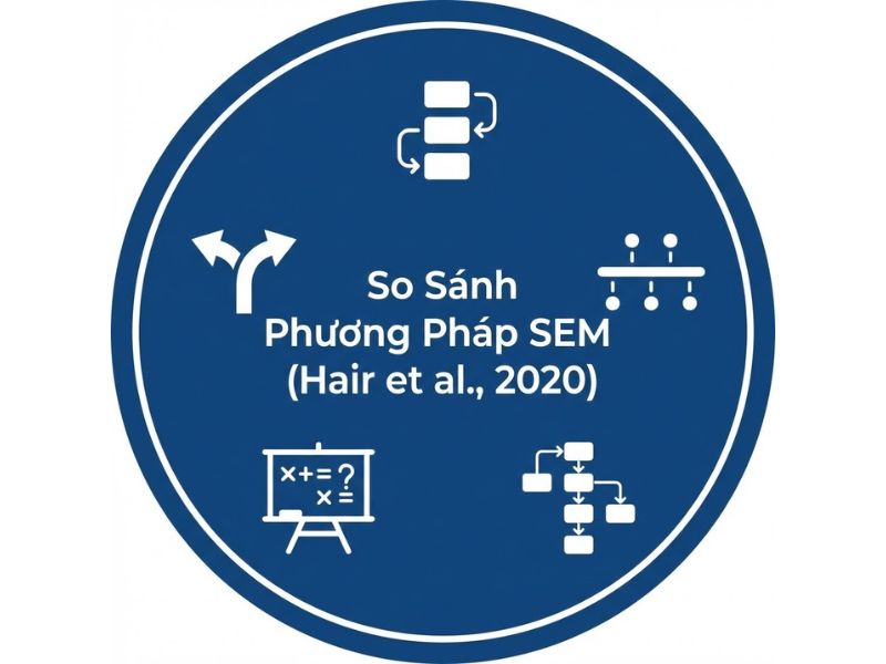 Đánh Giá So Sánh Các Phương Pháp Tiếp Cận Mô Hình Phương Trình Cấu Trúc Dựa Trên Nhân Tố Và Thành Phần - Hair et al. 2020