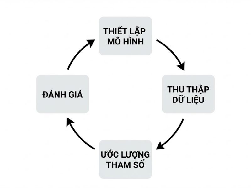 Phương pháp tiếp cận Mô hình phương trình cấu trúc (SEM) với cả Nhân tố và Thành phần – Theo Hwang và cộng sự (2020)
