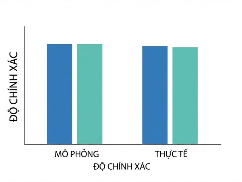 Phương pháp tiếp cận Mô hình phương trình cấu trúc (SEM) với cả Nhân tố và Thành phần – Theo Hwang và cộng sự (2020)
