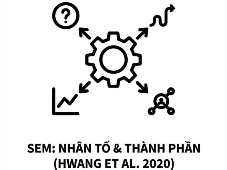 Phương pháp tiếp cận Mô hình phương trình cấu trúc (SEM) với cả Nhân tố và Thành phần – Theo Hwang và cộng sự (2020)
