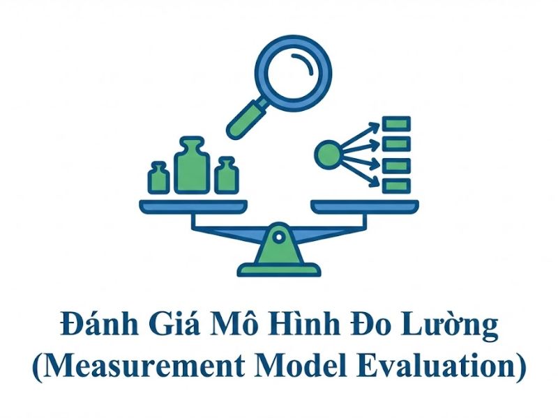 2. Khái Niệm Hóa và Cấu Trúc Khái Niệm (Conceptualization)