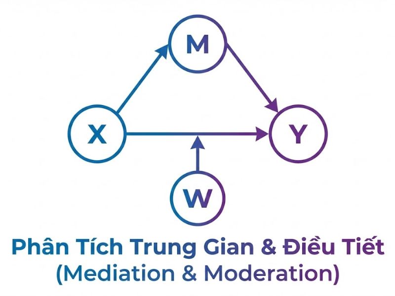 PLS-SEM Hướng DẫnVề Mô Hình Cấu Trúc Tuyến Tính Bình Phương Tối Thiểu Riêng Phần Joseph F. Hair, Jr. et al., 2017
