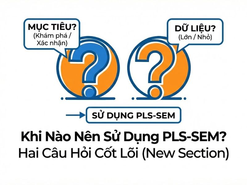 Cải Thiện Việc Sử Dụng PLS-SEM Trong Nghiên Cứu Tiếp Thị Doanh Nghiệp - Guenther et al. (2023)
