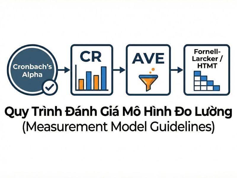 Cải Thiện Việc Sử Dụng PLS-SEM Trong Nghiên Cứu Tiếp Thị Doanh Nghiệp - Guenther et al. (2023)
