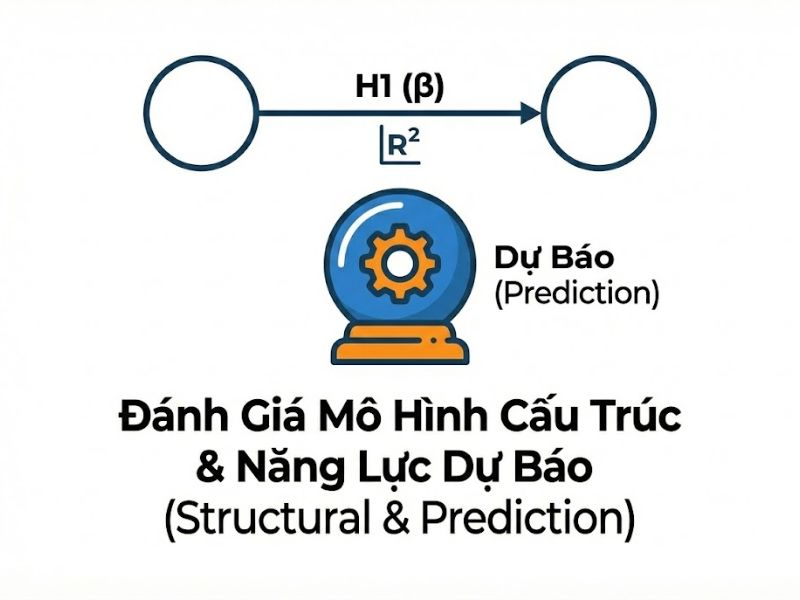 Cải Thiện Việc Sử Dụng PLS-SEM Trong Nghiên Cứu Tiếp Thị Doanh Nghiệp - Guenther et al. (2023)
