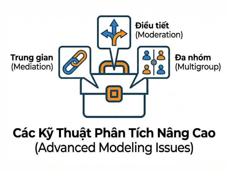 Cải Thiện Việc Sử Dụng PLS-SEM Trong Nghiên Cứu Tiếp Thị Doanh Nghiệp - Guenther et al. (2023)
