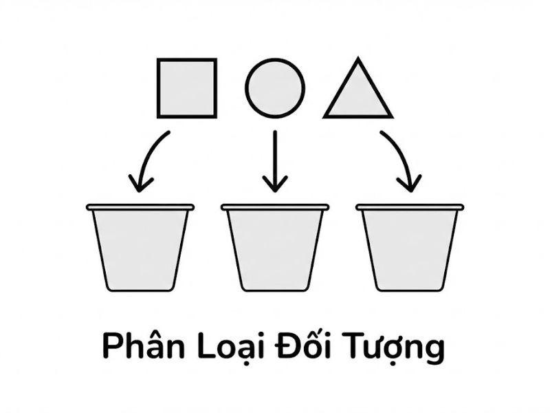 Quy Trình C-OAR-SE Trong Phát Triển Thang Đo Marketing: Hướng Dẫn Chuyên Sâu Từ Lý Thuyết Đến Ứng Dụng (Rossiter 2002)
