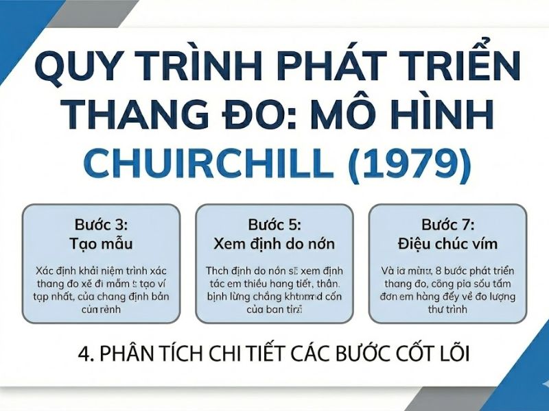 Quy trình phát triển thang đo: Mô hình Churchill (1979)
