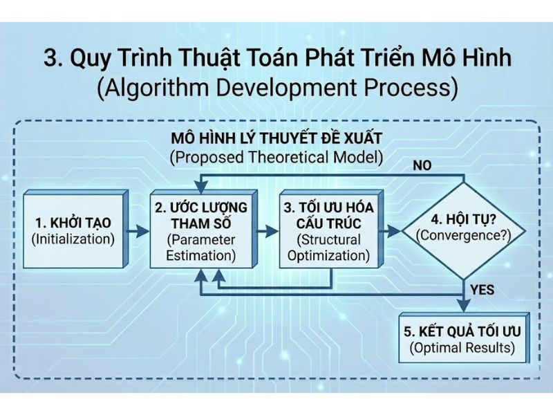 Thuật toán tìm kiếm đặc tả định hướng dự đoán trong Phân tích thành phần cấu trúc tổng quát (GSCA) - Cho et al. 2022
