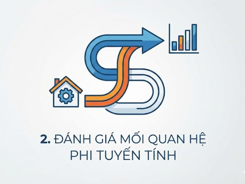 Thúc đẩy nghiên cứu kinh doanh gia đình thông qua mô hình hóa mối quan hệ phi tuyến tính: So sánh PLS-SEM và hồi quy bội - Basco và cộng sự 2022
