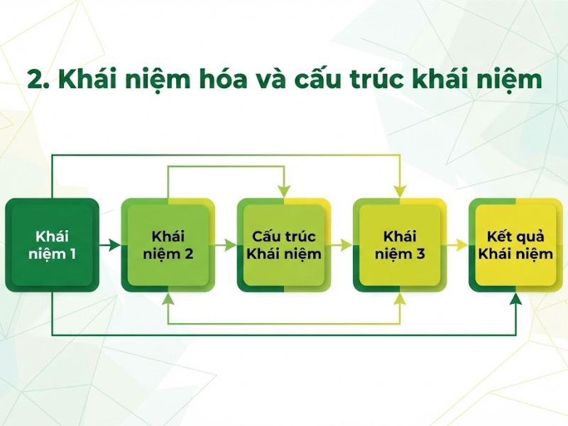 Phân Tích Trung Gian Trong Mô Hình Đường Dẫn PLS – Christian Nitzl, José L. Roldán & Gabriel Cepeda Carrión (2016)
