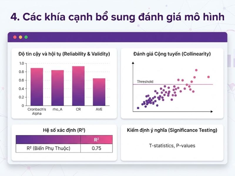 Phân Tích Trung Gian Trong Mô Hình Đường Dẫn PLS – Christian Nitzl, José L. Roldán & Gabriel Cepeda Carrión (2016)
