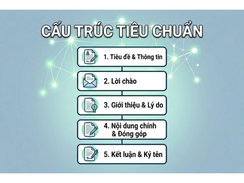 Hướng Dẫn Viết Cover Letter Nộp Bài Báo Khoa Học: Cấu Trúc Và Template Chuẩn Gửi Tổng Biên Tập 
