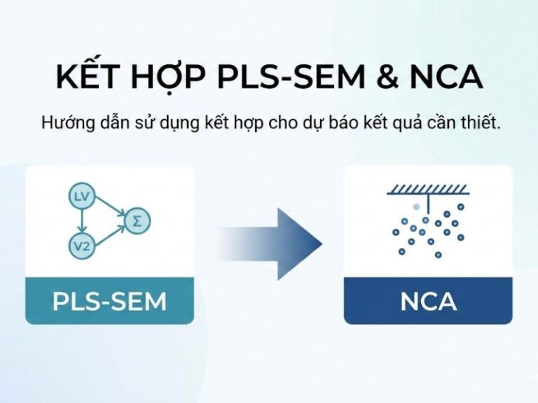 Khi các Yếu tố Dự báo Kết quả là Cần thiết: Hướng dẫn Sử dụng Kết hợp PLS-SEM và NCA