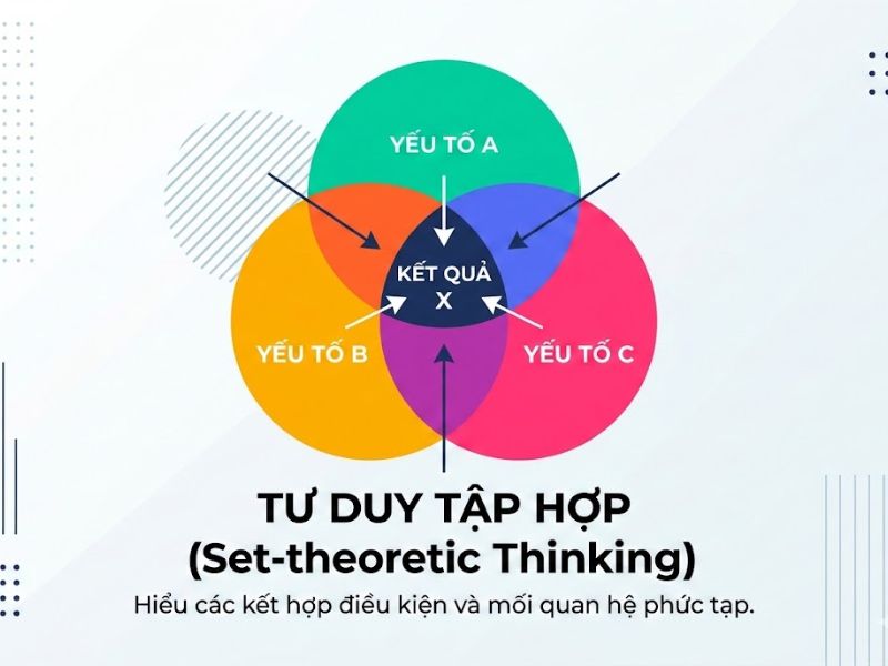 FSQCA là gì? Hướng dẫn toàn diện về Fuzzy-set Qualitative Comparative Analysis trong nghiên cứu khoa học