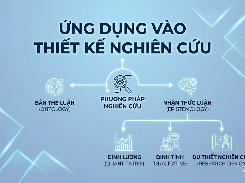 Bản thể luận và Nhận thức luận Ontology và Epistemology là gì?