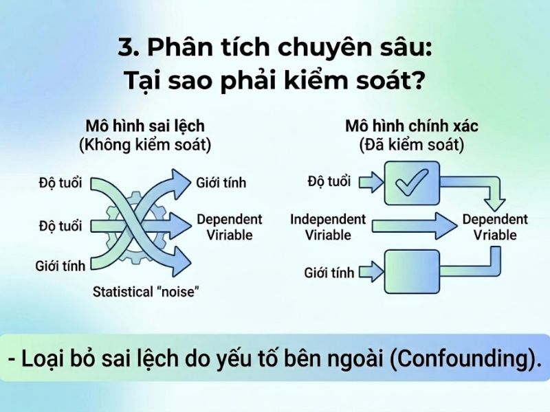 Nghiên cứu hỗn hợp (Mixed methods): Khái niệm, tiêu chí kết hợp và phân tích các thiết kế tuần tự
