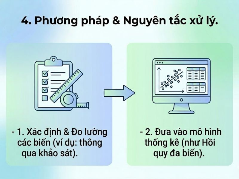 Nghiên cứu hỗn hợp (Mixed methods): Khái niệm, tiêu chí kết hợp và phân tích các thiết kế tuần tự
